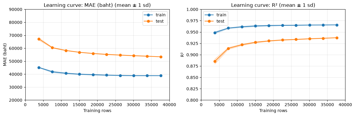 Learning curve — RF · merge50minC · adj