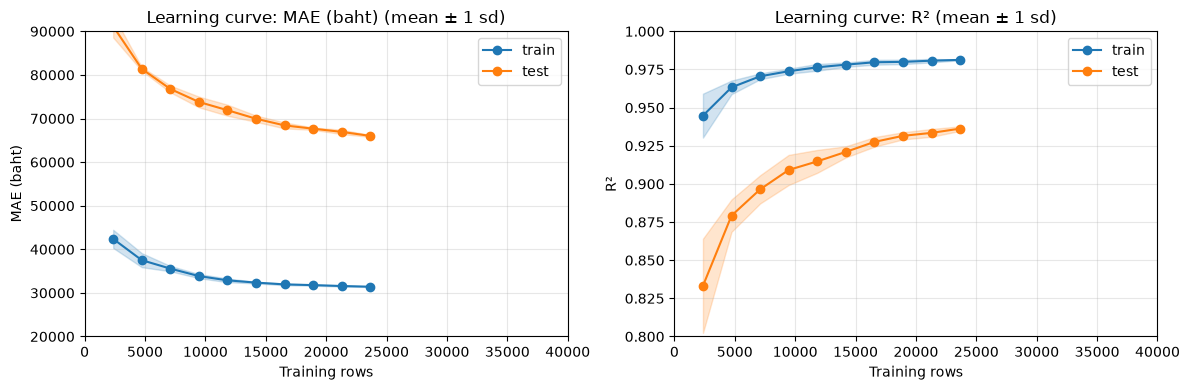 Learning curve — RF · new_cardb · adj