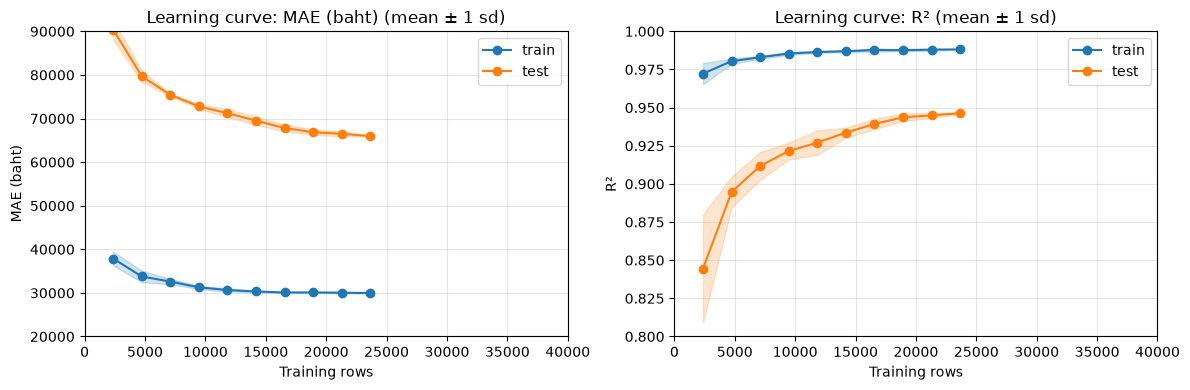 Learning curve — RF · new_cardb · base